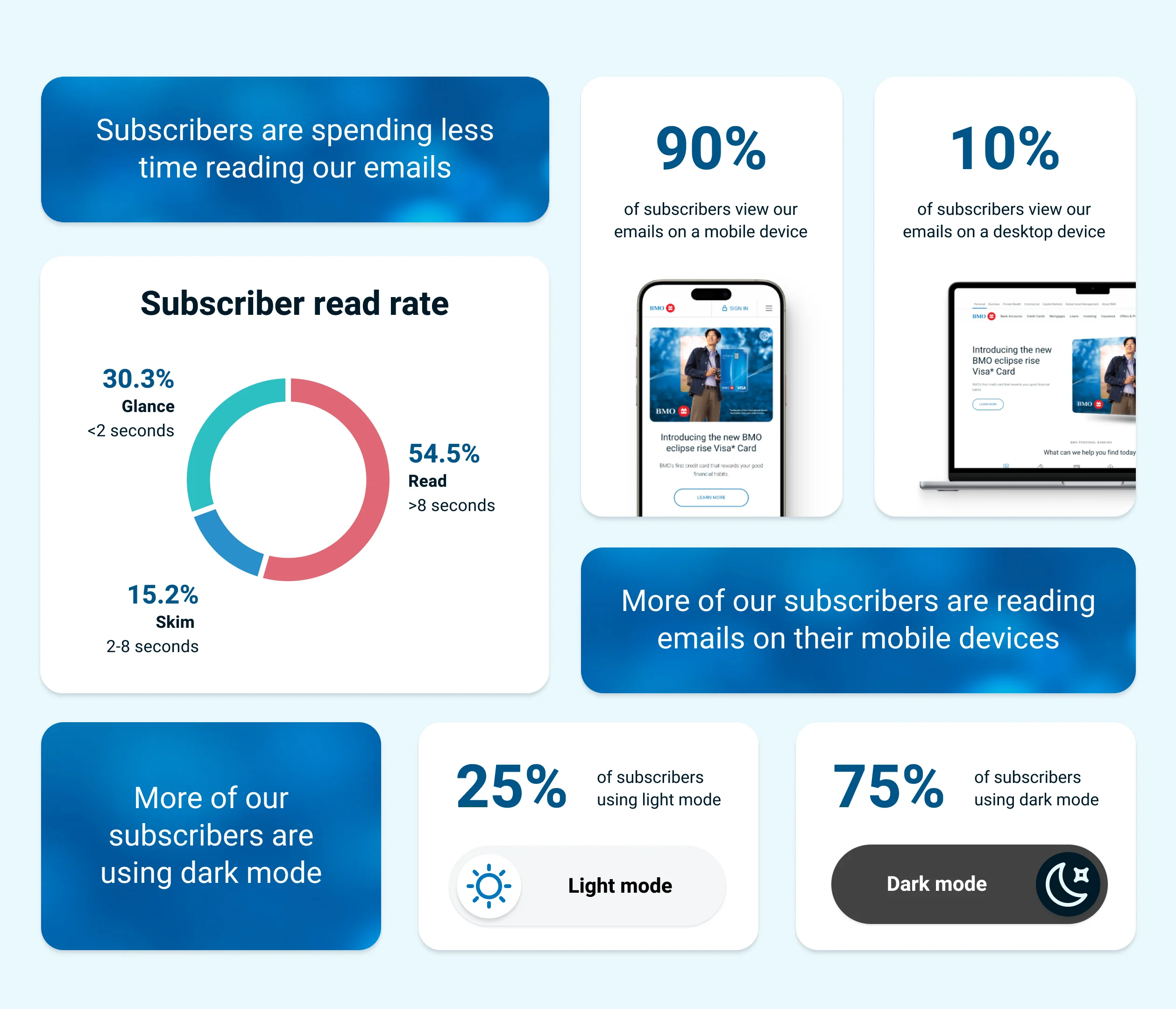 Overview of the BMO email design system